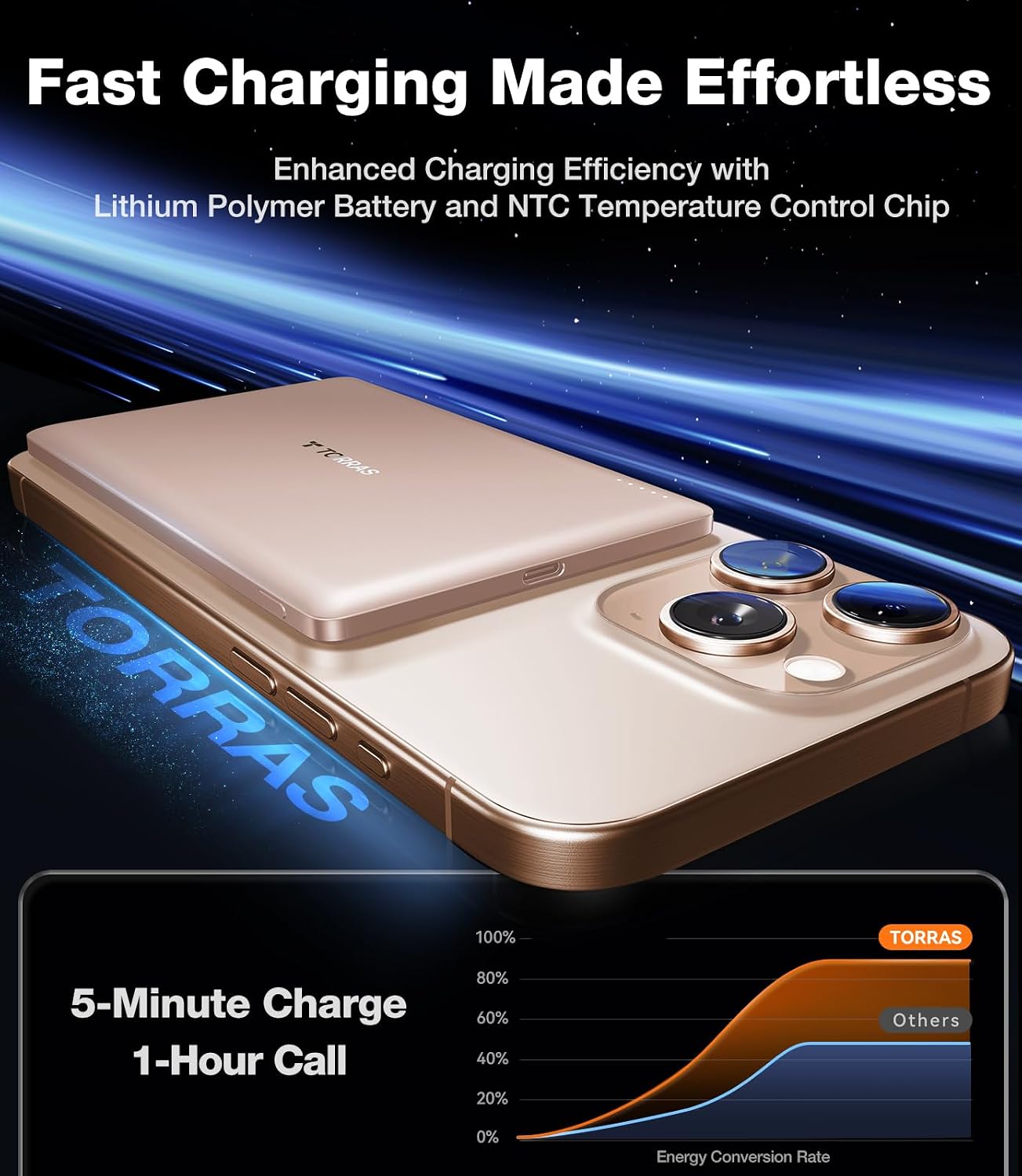 Thumbnail 1 de TORRAS MiniMag PB4D 5,000mAh Magnetic Power Bank, 0.3-Inch Slim