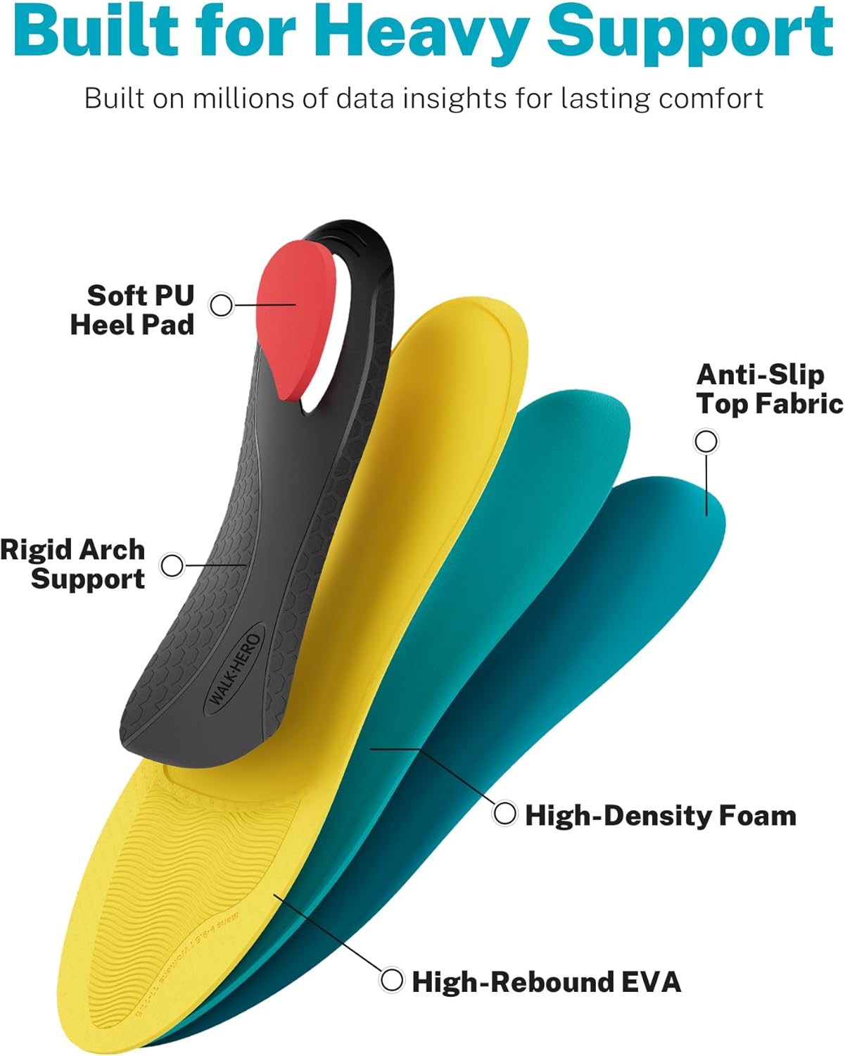 Thumbnail 2 de WalkHero Heavy Duty Orthotics Insoles: All-Day Comfort for 220+ lbs With High Arch Support