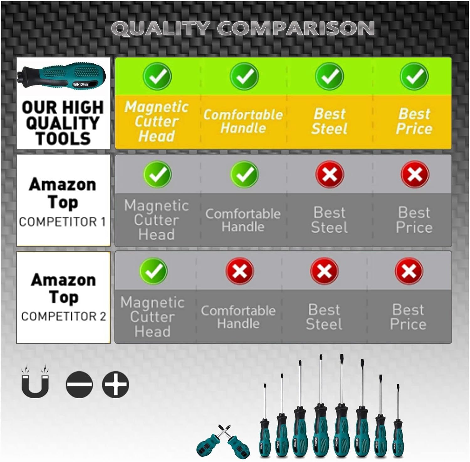 Thumbnail 4 de 10pcs Screwdriver Set 10-piece magnetic kit 🛠