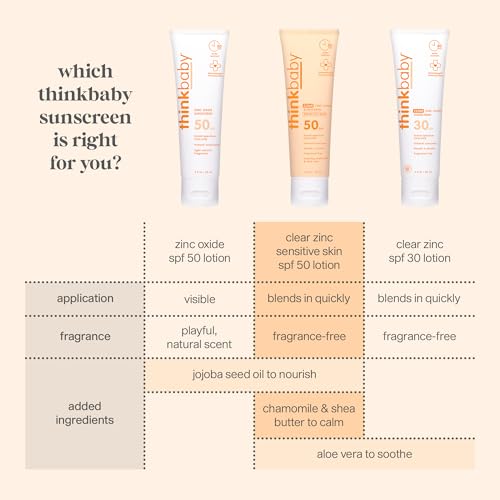 Thumbnail 6 de ThinkBaby Baby Sunscreen SPF 50+, Mineral Formula, Water Resistant, 6 Oz by THINK