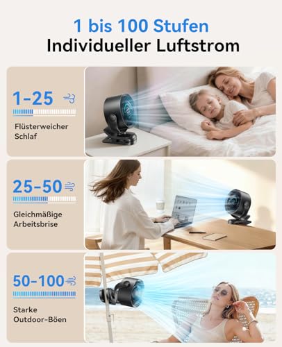 Detalle de KIMMOO Clip-Ventilator Wiederaufladbar – 360° Clip-Ventilator mit LED-Display, bis zu 17 Std. Akku, 100 Stufen, 9.000 U/min