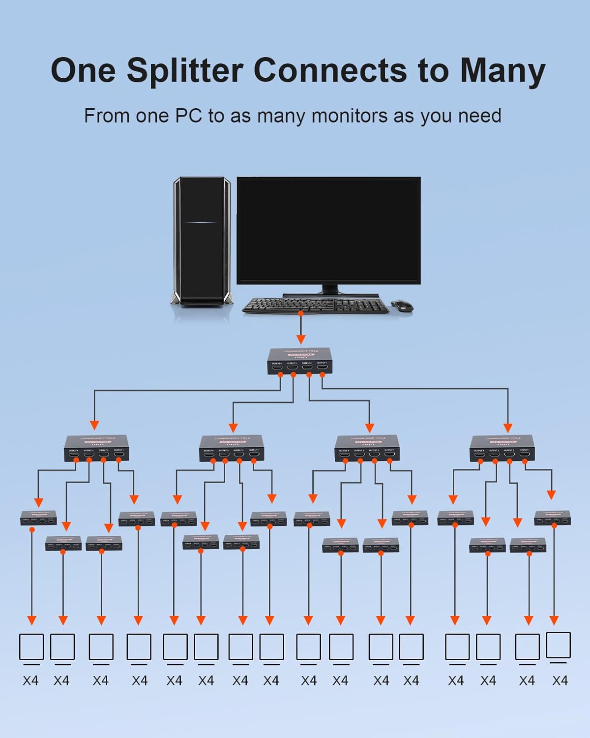 Detalle 1 de L’Puluva HDMI Splitter 1 in 4 out (4K) — Duplicate mode for 4 displays