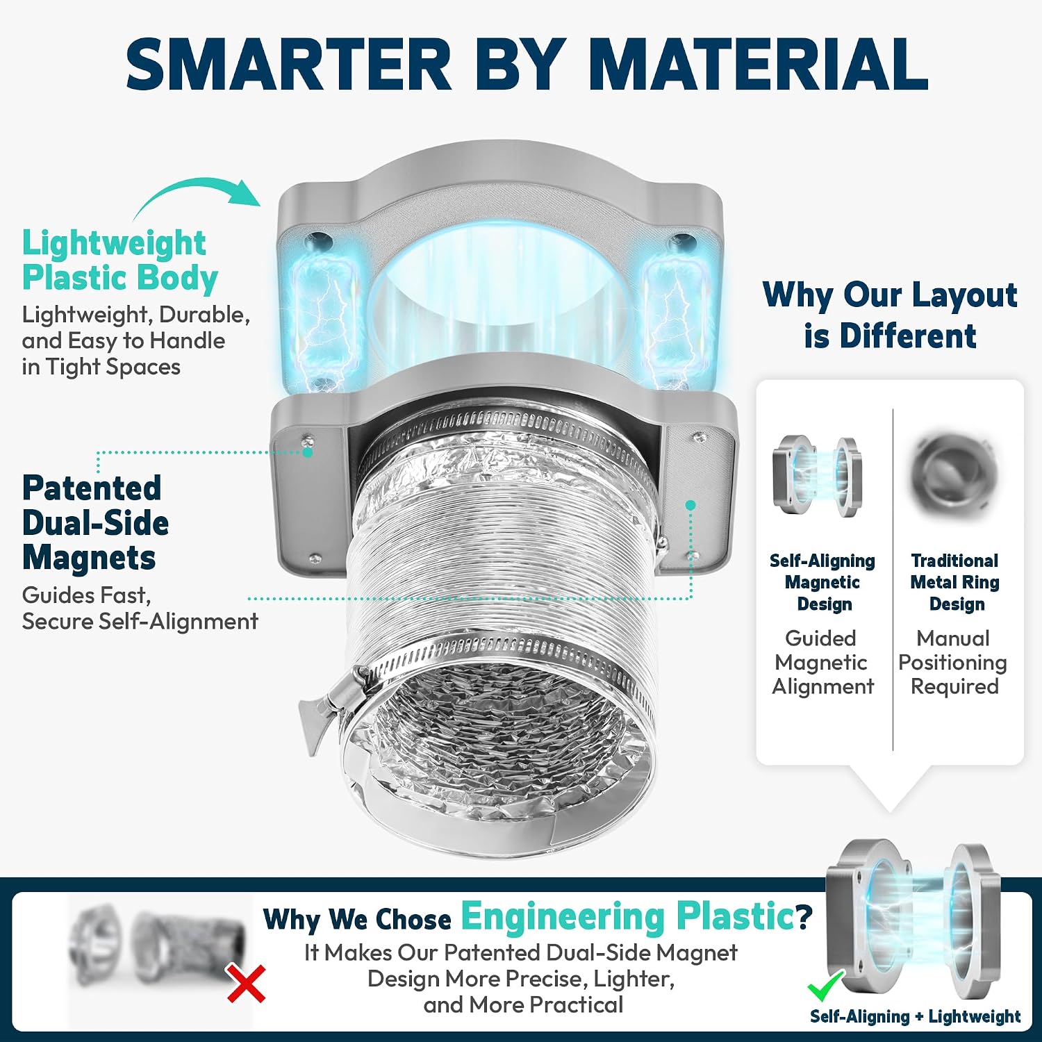Thumbnail 1 de DryerEase 4-Inch Magnetic Dryer Vent Connector Kit with 2.6-ft Duct