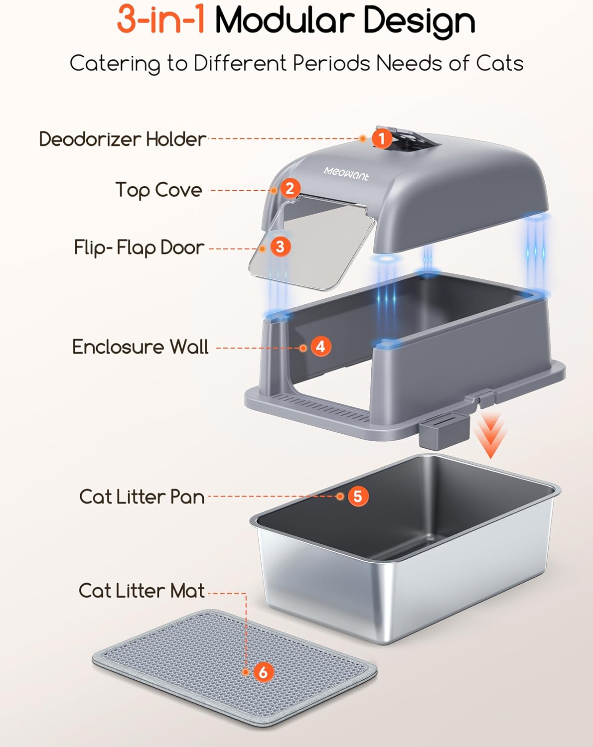 Detalle de MeoWant litière XXL fermée en acier inoxydable (forme en U) avec bac amovible, pédale, pelle et tapis antidérapants