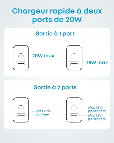 Thumbnail 7 de Anker Chargeur Rapide USB-C 20 W