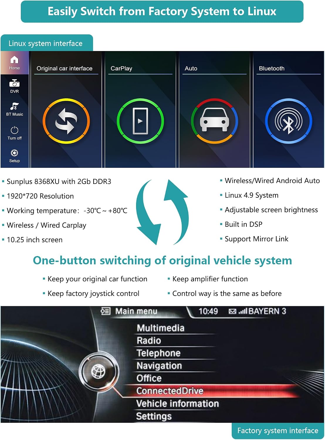 Detalle de Ninetom Autoradio touchscreen da 10,25” per BMW X3/X4 (F25/F26) 2013-2016 con supporto Apple CarPlay/Android Auto e Mirrorlink