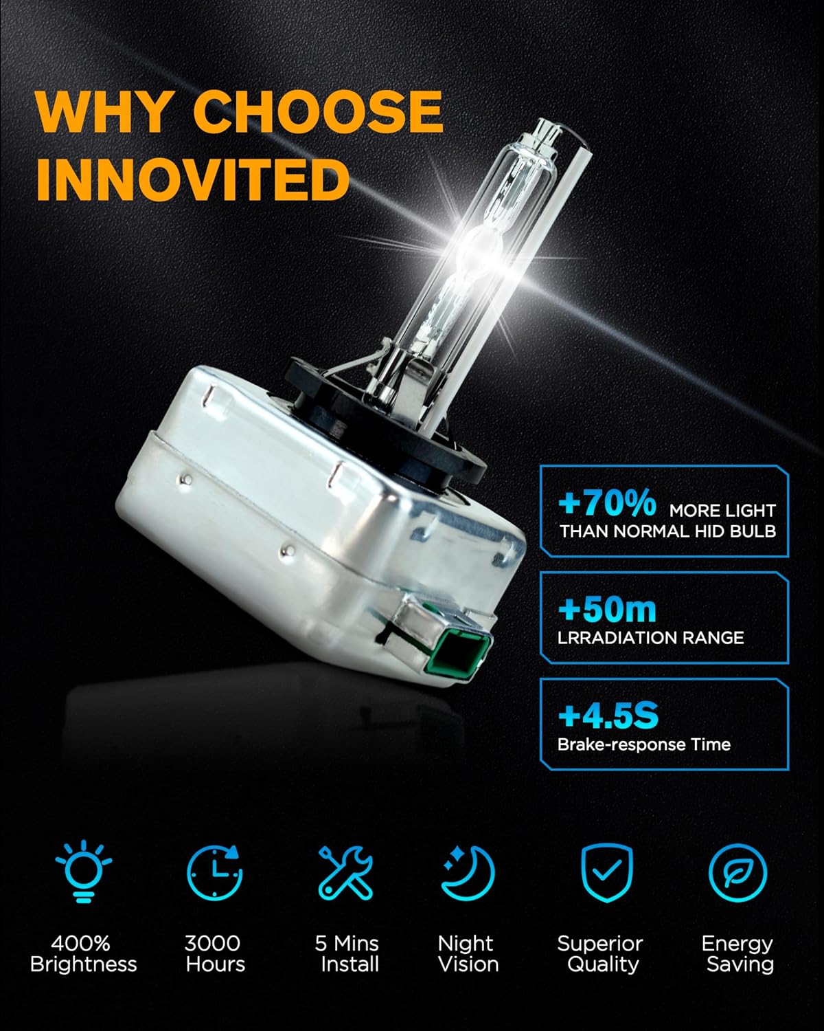 Detalle de Innovited HID Headlight Bulbs 6000K