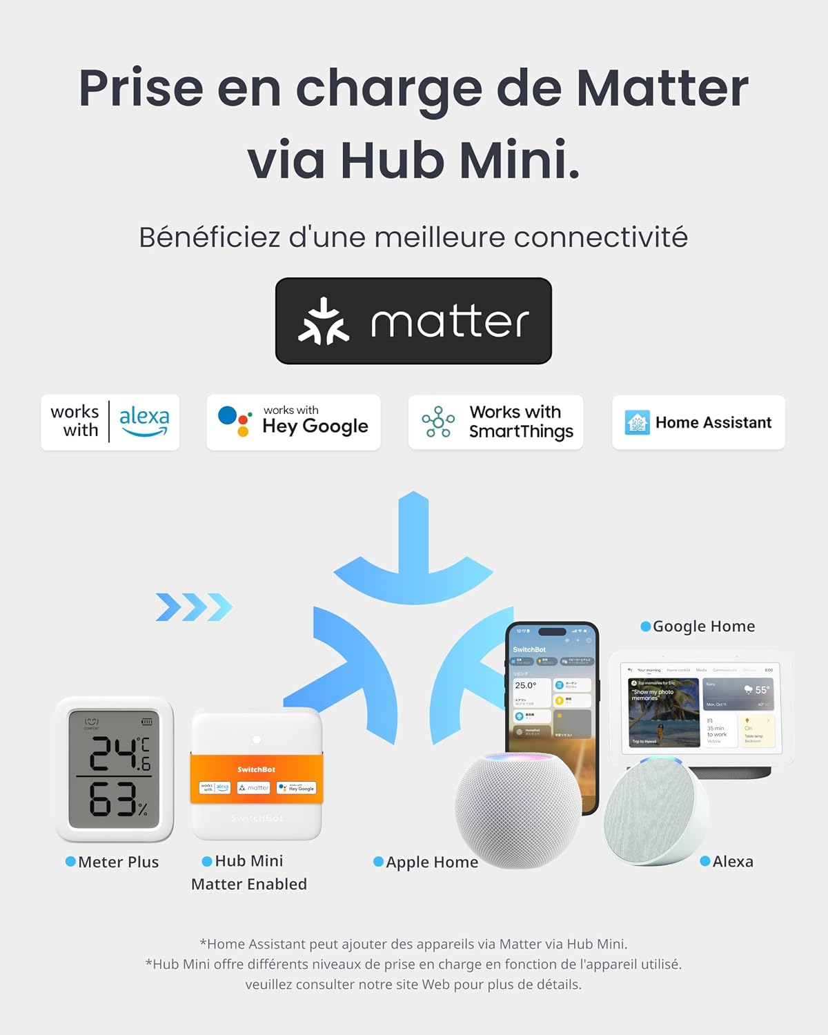 Thumbnail 6 de SwitchBot Thermomètre Hygromètre intérieur – Lot de 2 avec Hub Mini Matter, capteurs Bluetooth numériques