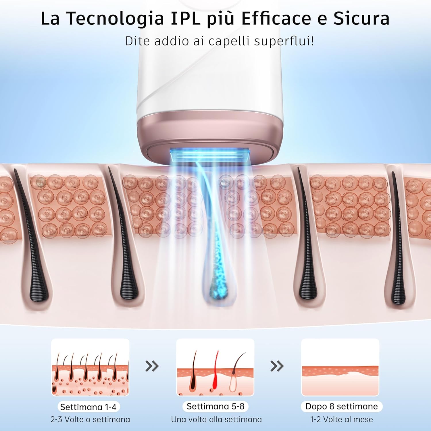 Thumbnail 2 de Beauris epilatore a luce pulsata con raffreddamento e 5 livelli di energia
