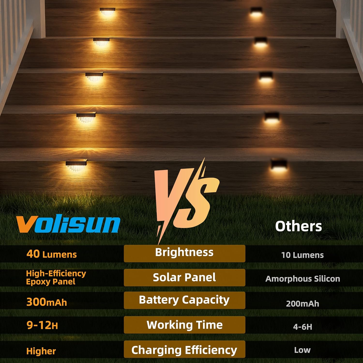 Detalle 2 de VOLISUN HWL678-C Solar Deck Lights, 24-Pack Warm White LED, Black