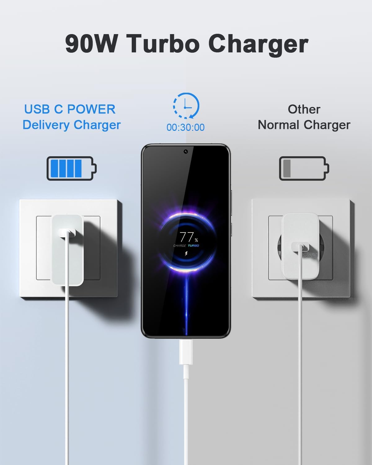 Detalle de Jippofu Caricabatterie USB-C 90W per Xiaomi Redmi e Poco – ricarica turbo affidabile