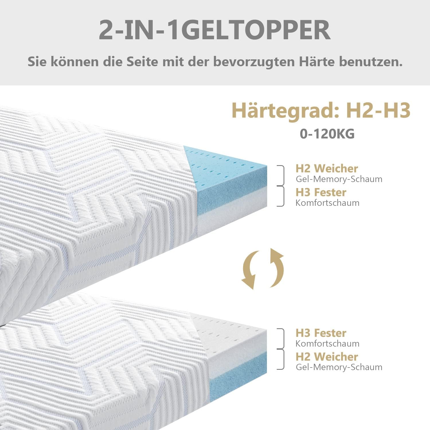 Thumbnail 2 de BedStory Matratzentopper 140x200 cm mit Gel- & Kaltschaum, 7,5 cm Höhe