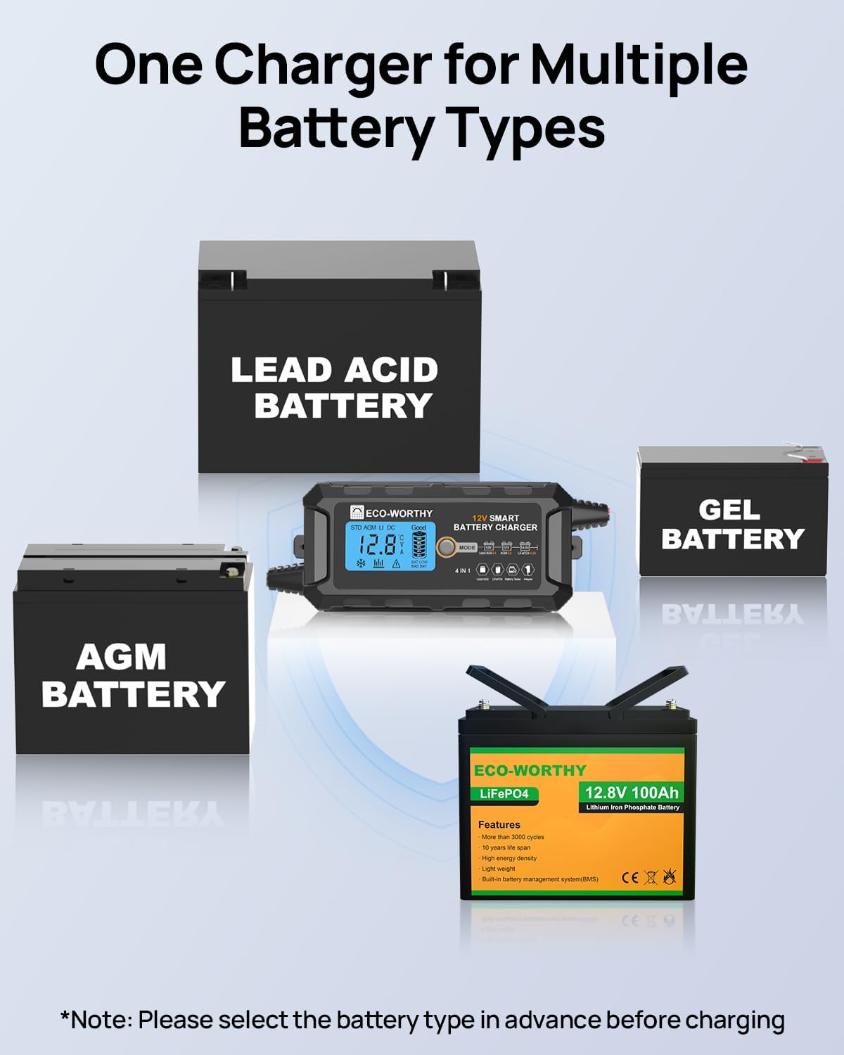 Thumbnail 1 de ECO-WORTHY 12V 10A LiFePO4 Battery Charger (UK plug) with LCD screen