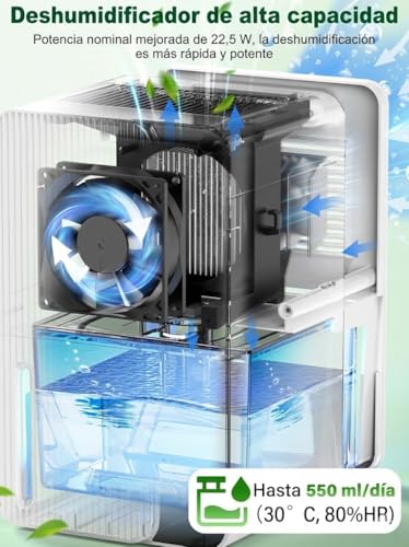 Thumbnail 1 de Zenolix Deshumidificador 1800ml 22,5W 🏠