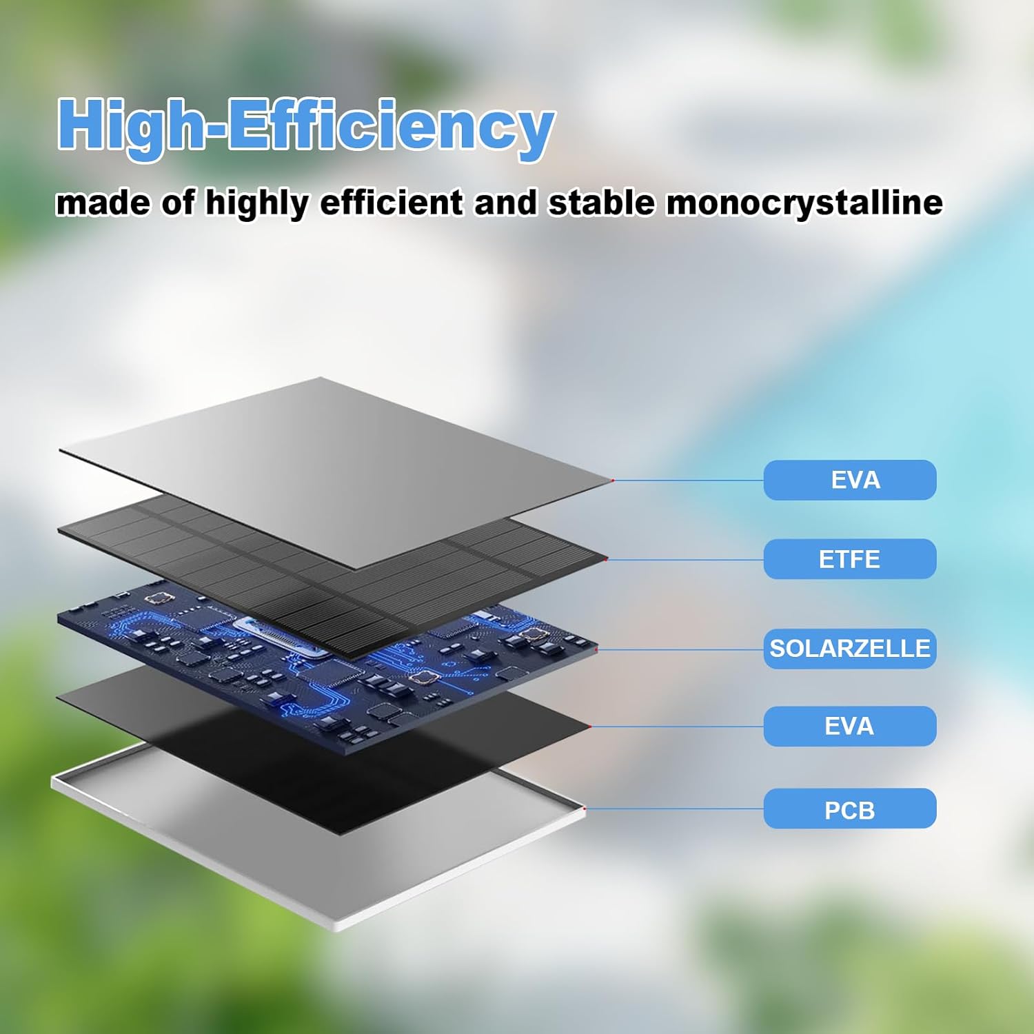 Thumbnail 4 de Eufy Solar Panel 3-Pack for Outdoor Camera