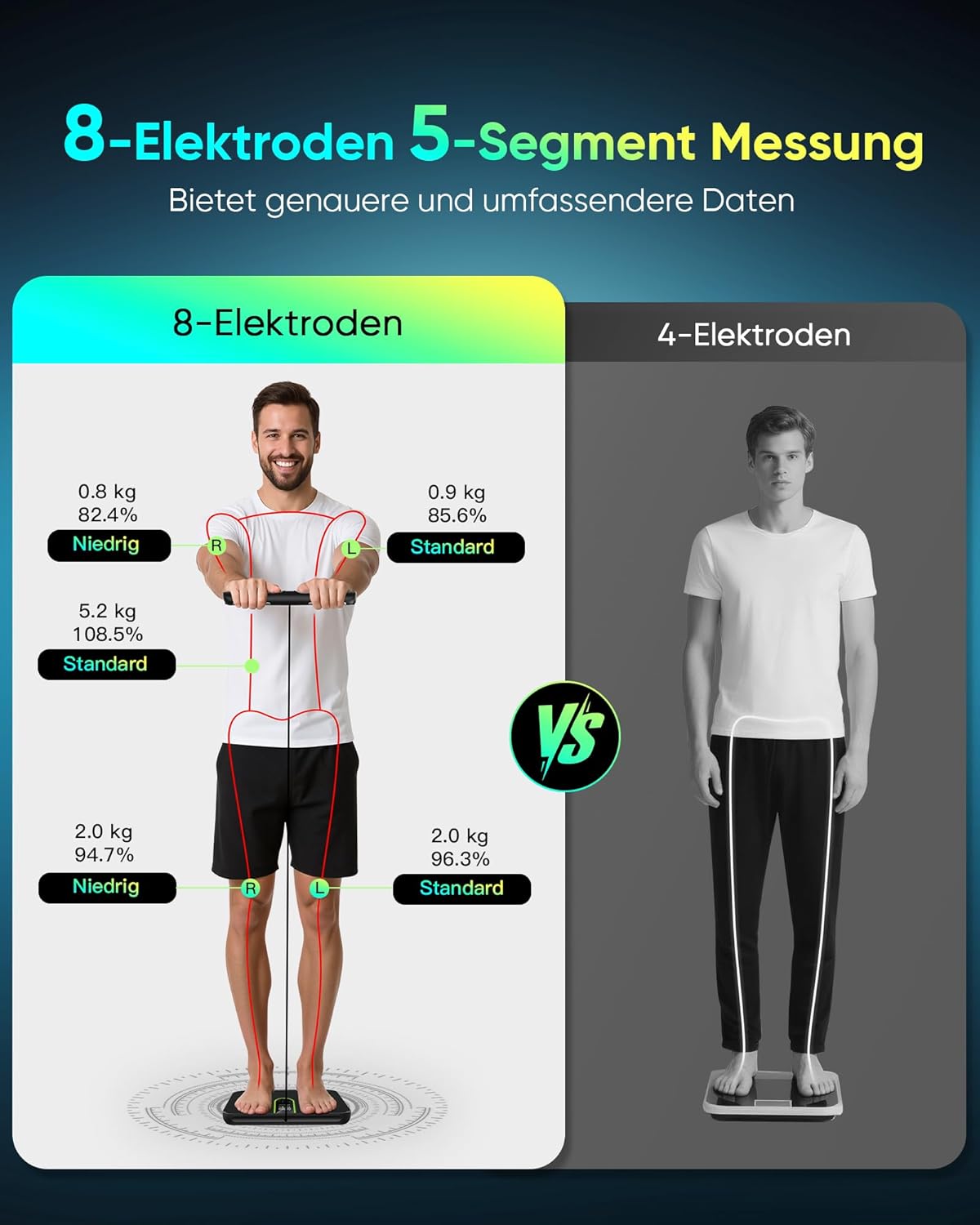 Thumbnail 3 de Letron Körperfettwaage Personenwaage digital mit 8-Elektroden und Bluetooth-App (58 Messwerte, 24 Nutzer)