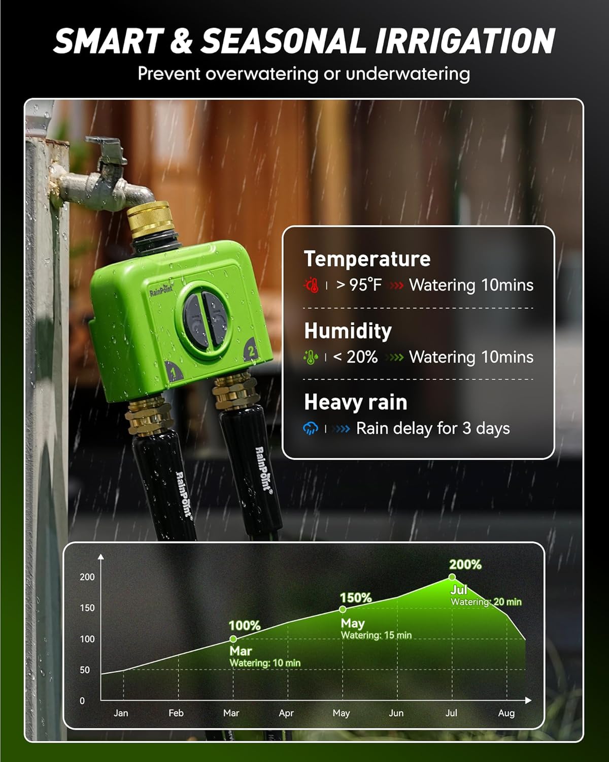 Thumbnail 3 de RAINPOINT WiFi Water Timer (2 outlets) – smart irrigation hose timer with brass inlet/outlet and weather-based control