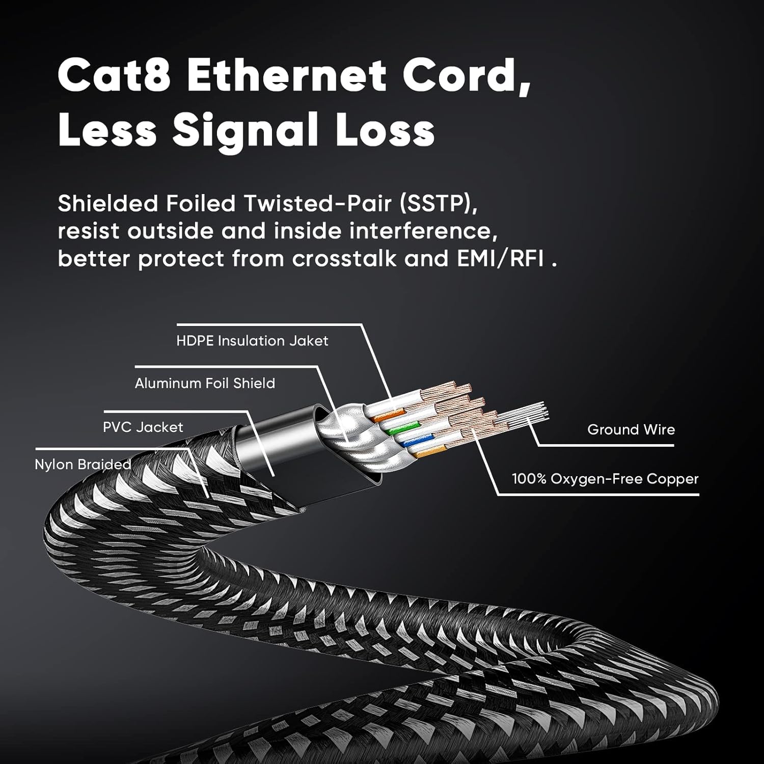 Thumbnail 4 de ARISKEEN Cat 8 Ethernet Cable 40M – High-Speed, Flat & Shielded (40Gbps, 2000MHz)