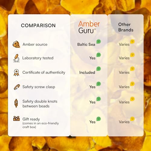 Thumbnail 4 de Baltic Amber Necklace - 12.5", Polished Beads, Cognac Color by Amber Guru