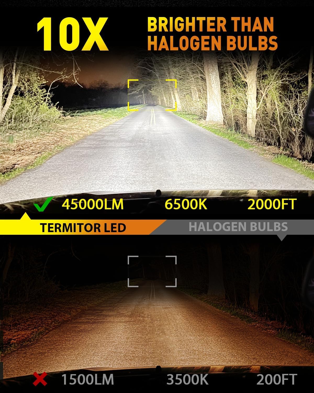 Detalle 2 de Termitor H11 H9 LED Bulbs 80,000 lm