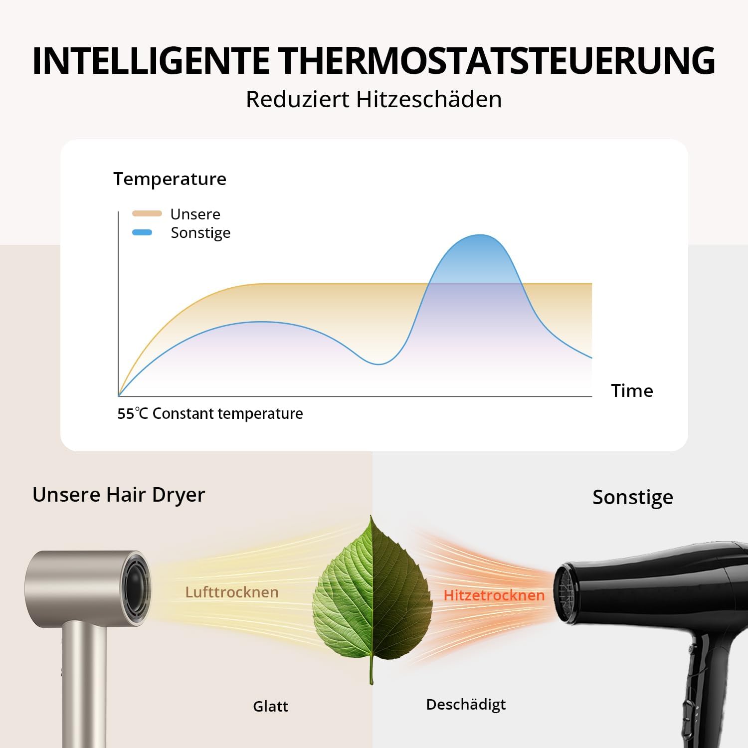 Thumbnail 6 de CrazyMar Föhn mit Diffusor – Hochgeschwindigkeits-Haartrockner mit 500 Mio. Ionen, leiser Betrieb und intelligenter Temperaturkontrolle