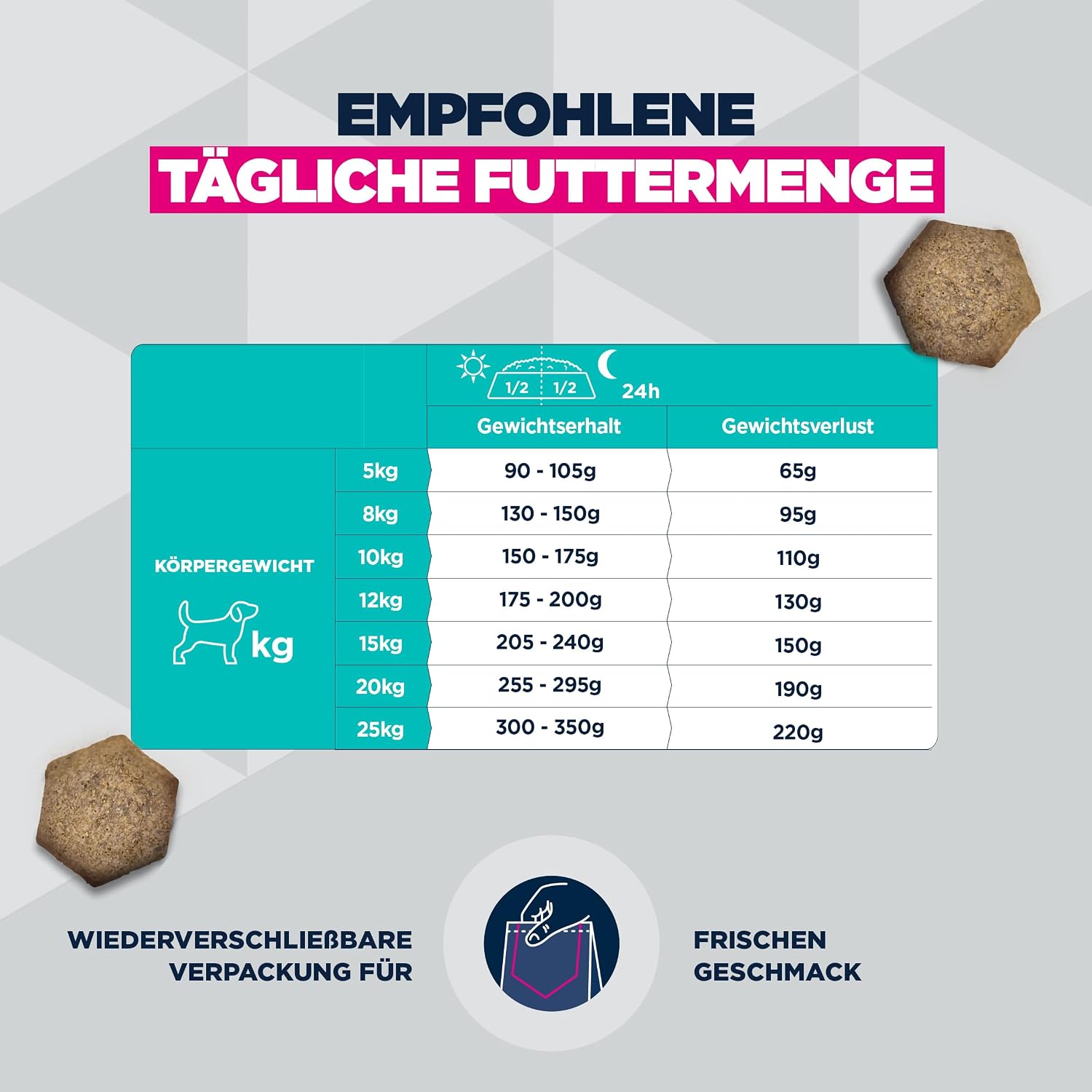 Thumbnail 5 de Eukanuba Weight Control Hundefutter mit Huhn – Fettarm für kleine & mittlere Rassen (bis 25 kg), 15 kg