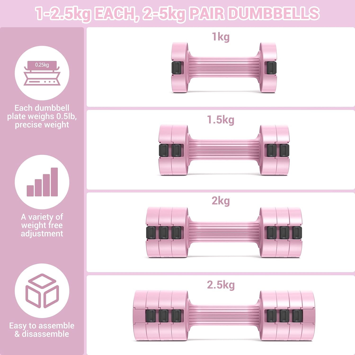 Detalle de Sportneer Verstellbare Kurzhanteln 1 bis 2,5 kg