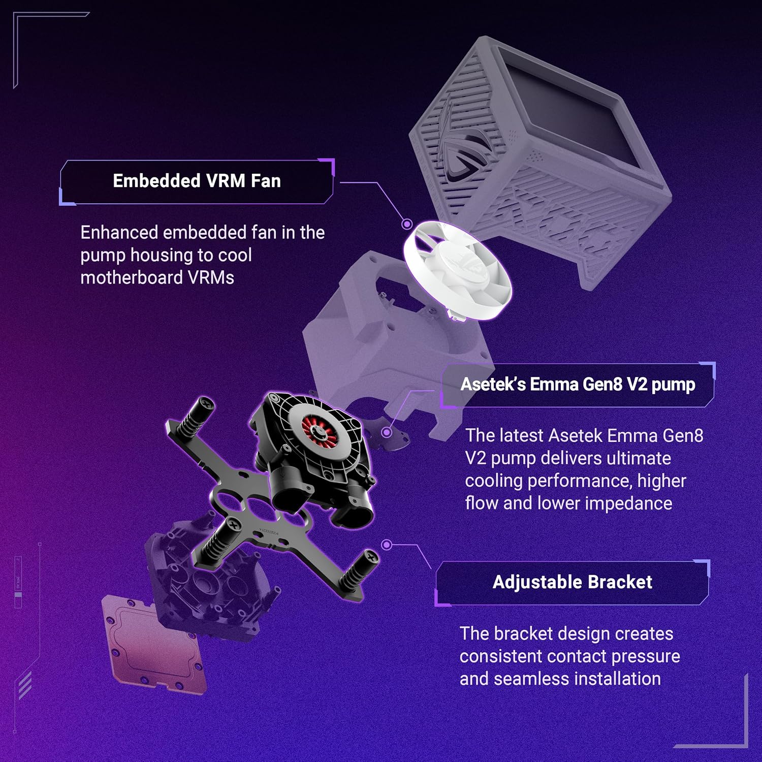 Thumbnail 2 de ASUS ROG Ryujin III 360 AIO Cooler