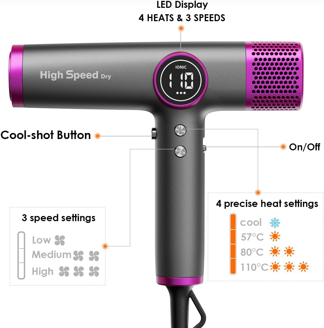 Thumbnail 6 de Faszin Hair Dryer: High-Speed, Lightweight 110,000 RPM with 200M Ionic Power and 3 Magnetic Nozzles