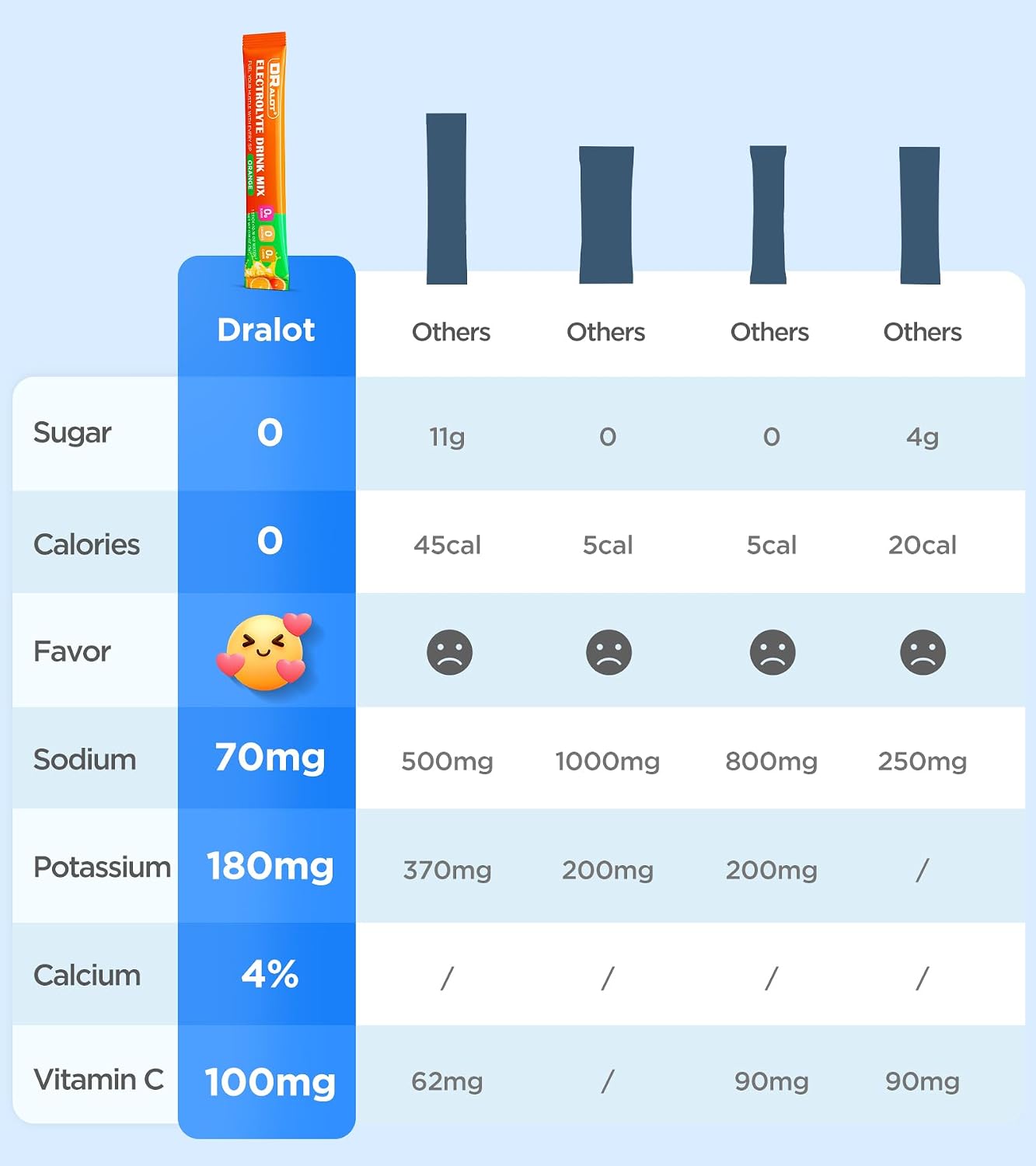 Detalle 2 de Juicy Splash Electrolyte Powder, 30 Packs