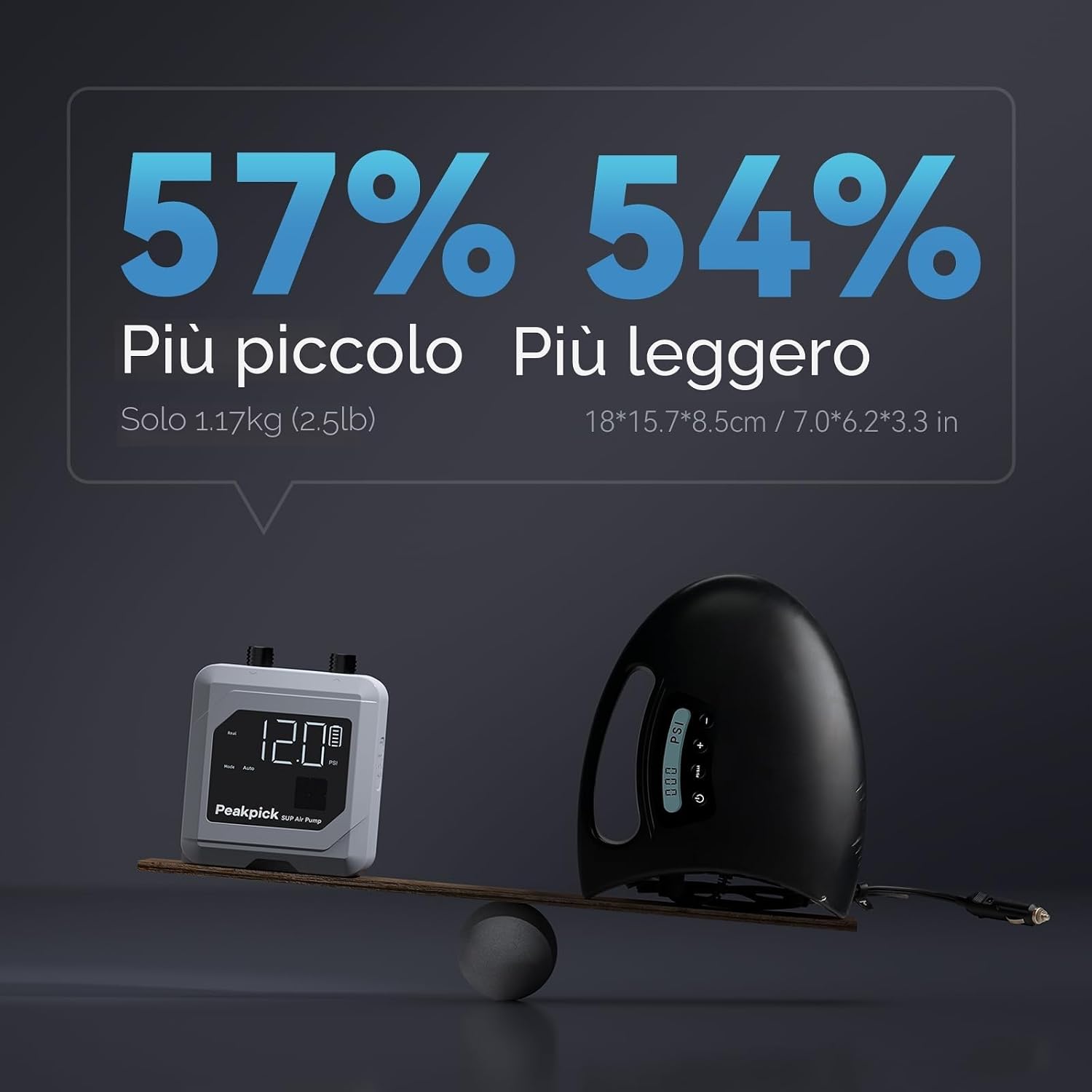 Detalle 2 de Peakpick pompa elettrica per SUP fino a 20 psi ricaricabile, doppio stadio e spegnimento automatico