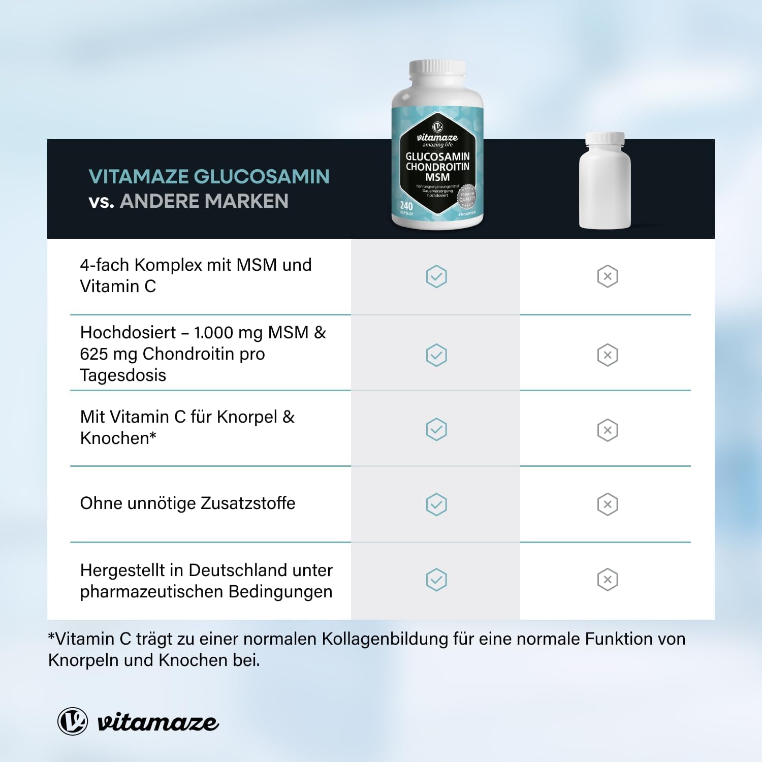 Detalle 2 de VITAL-Komplex mit Glucosamin, Chondroitin, MSM & Vitamin C – hochdosiert, 240 Kapseln (Made in Germany)