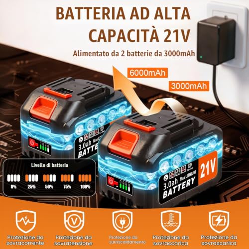 Detalle de Idropulitrice a Batteria Lemolifys: Potente, Portatile e Senza Fili per Auto, Giardino e Irrigazione