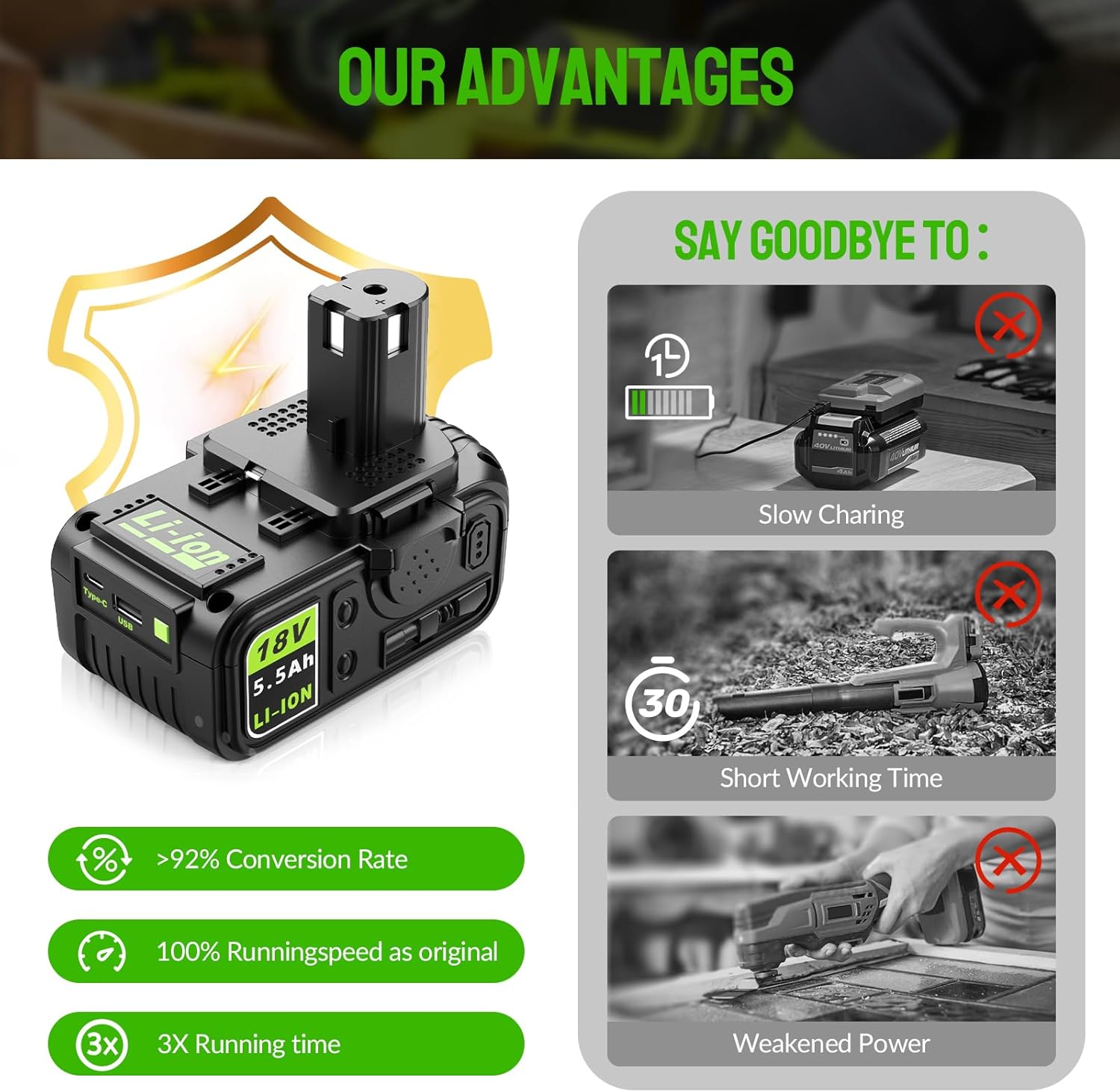 Thumbnail 5 de Bsioff 2 Pack 5.5Ah 18V Battery USB Compatible with Ryobi One+