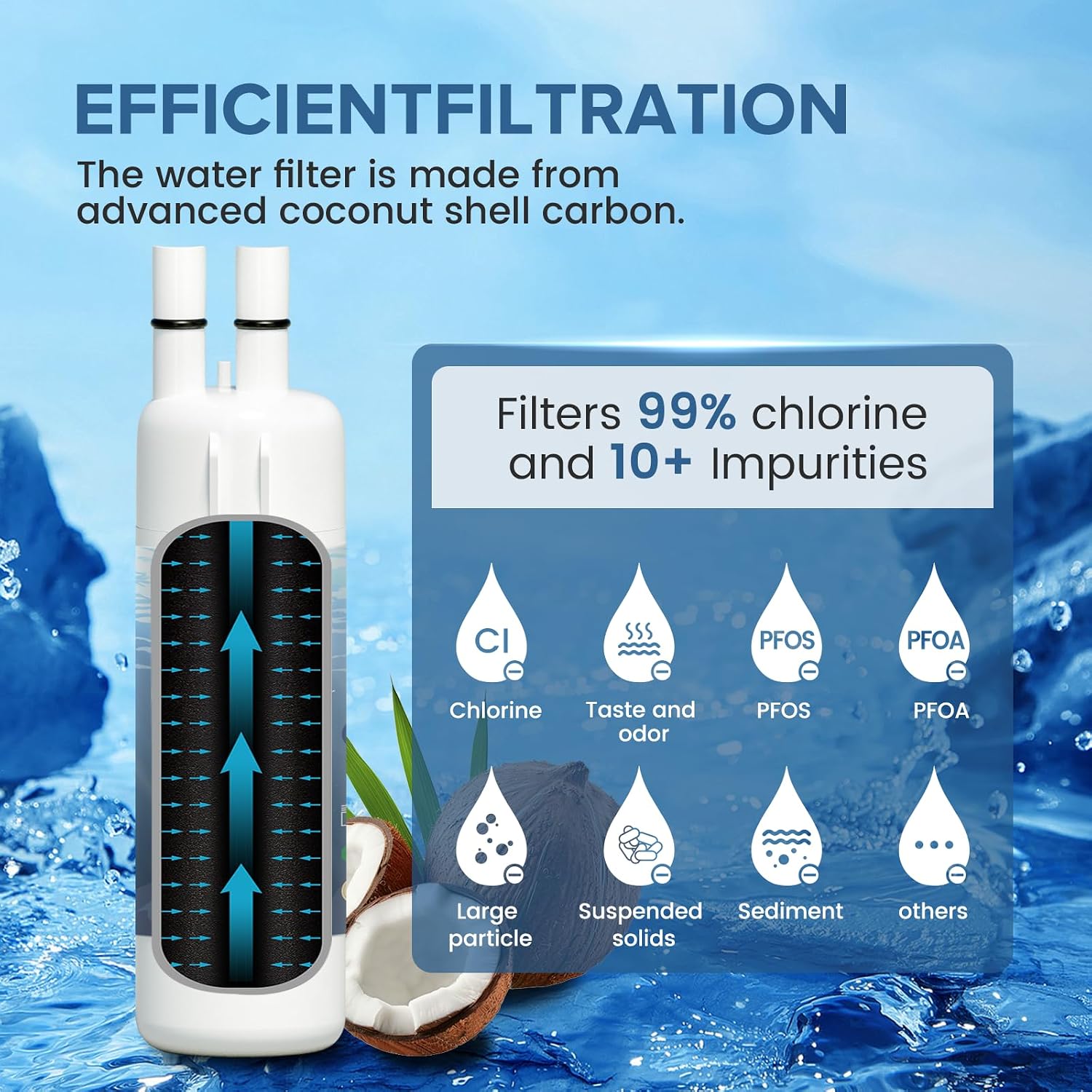 Detalle 2 de HMASAV EDR1RXD1 Replacement for Everydrop 1: Affordable, Certified Filtration for Whirlpool & More