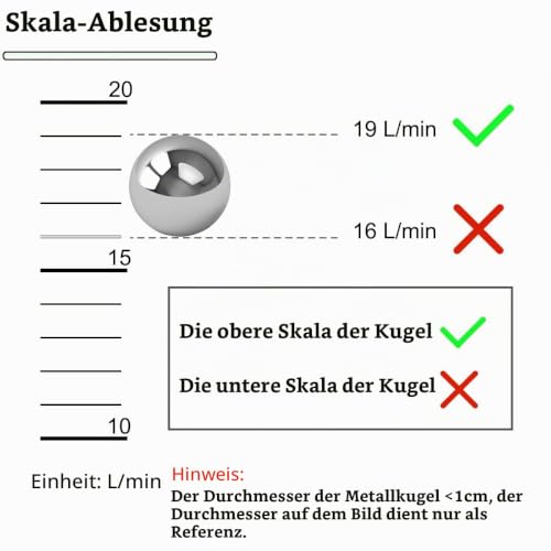 Detalle 2 de EATBALE Argon-CO2-Durchflussmesser Tester für WIG/MIG-Brenner – 0–25 l/min