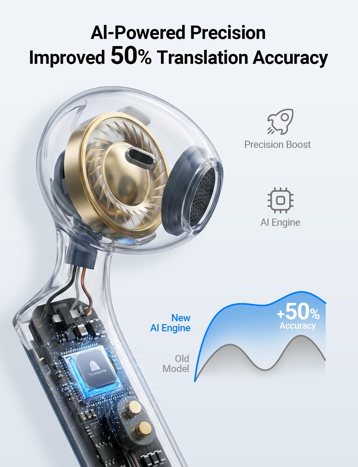 Detalle 2 de Timekettle W4 Translation Earbuds: Real-Time AI Translation with Bone-Voiceprint and GDPR Privacy