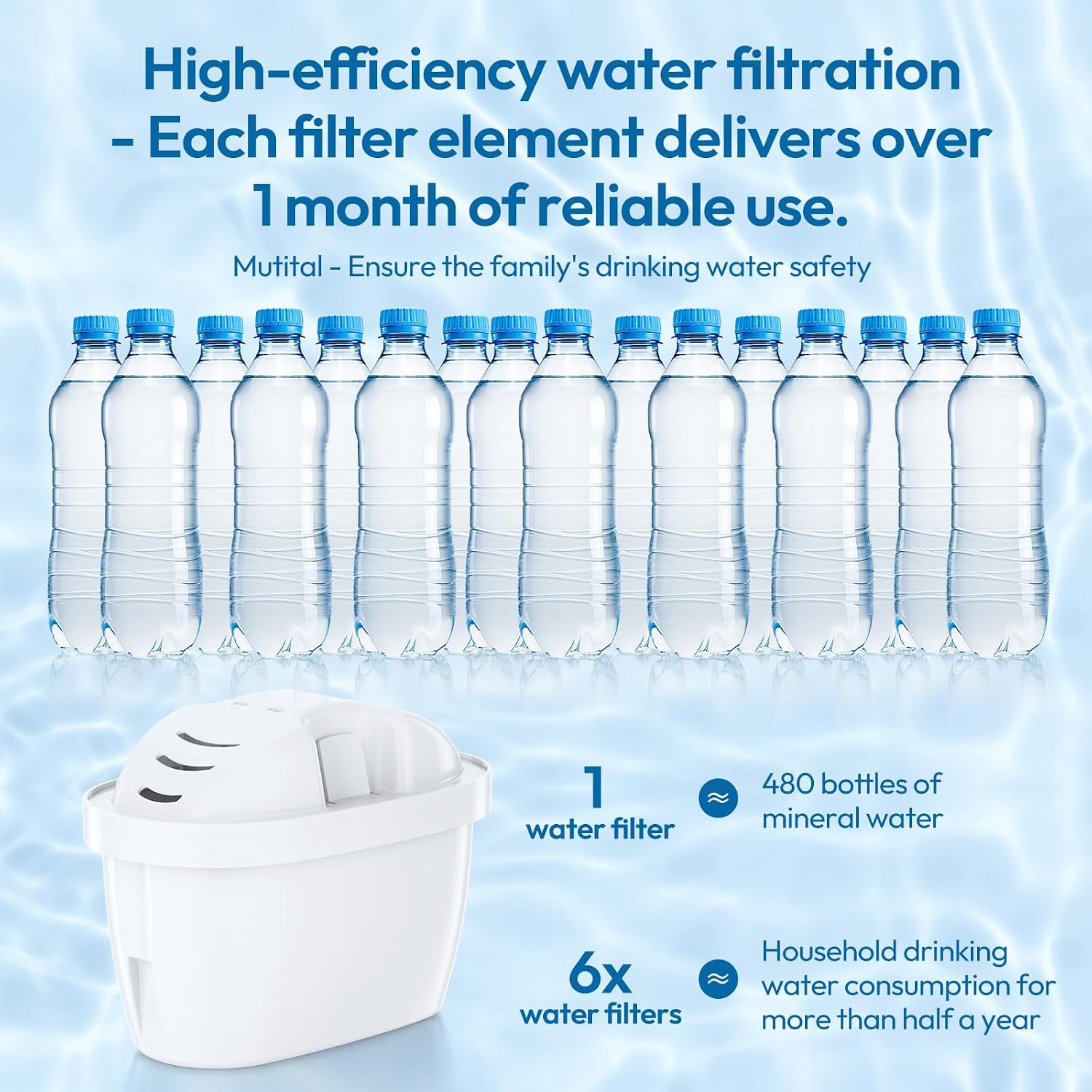 Detalle de Water Filter Cartridges Classic (Compatible Replacement for Brita Maxtra+ Plus & Maxtra Pro) – Pack of 6