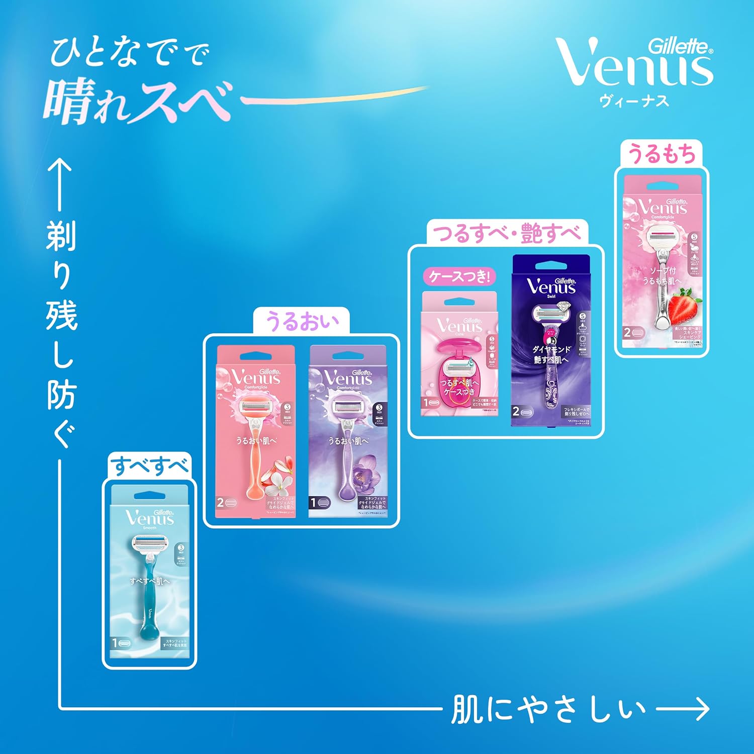 Detalle 1 de Gillette Venus スムース 女性用カミソリ 本体・替刃1個付き、潤滑スムーサー搭載