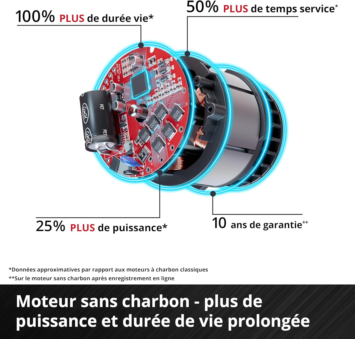 Thumbnail 5 de Souffleur de Feuilles sans Fil GP-LB 18/200 Li GK-Solo PXC Einhell