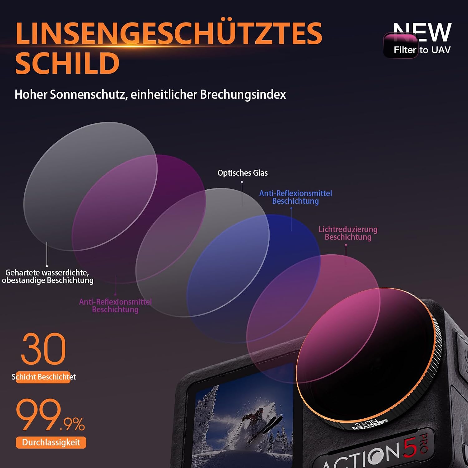 Detalle de MINGVEN ND-Filter-Set für DJI Osmo Action 5 Pro (CPL + ND-Filter, 4er-Set) – kompatibel mit Action 4/3