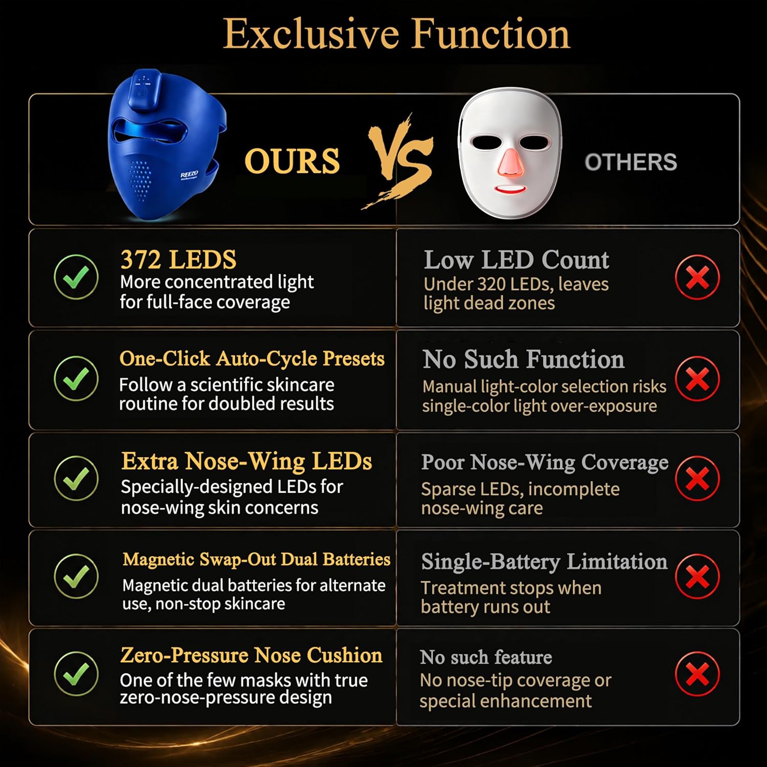 Detalle de REEZO Red Light Therapy Mask 4D