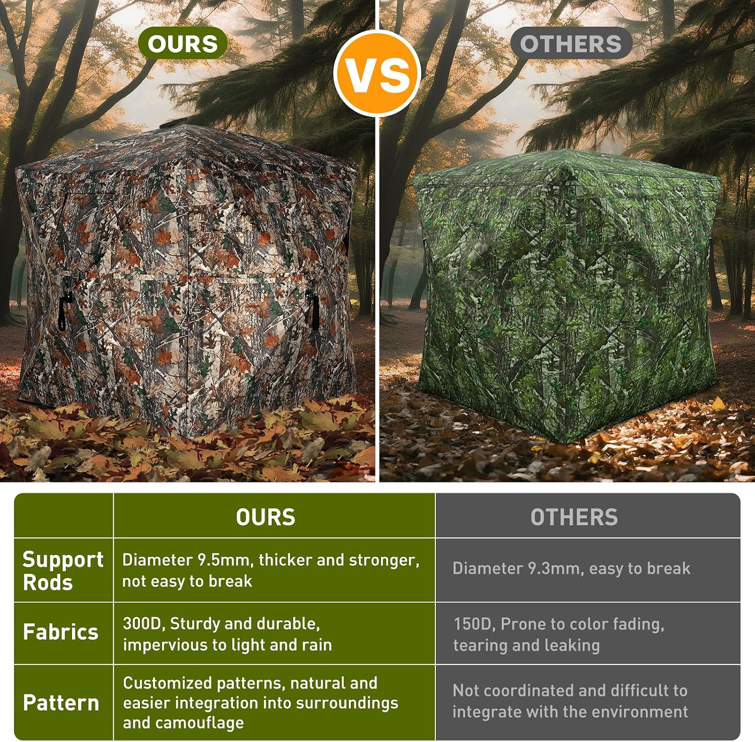 Detalle 2 de TLC Sport 1 360° See-Through Hunting Blind, Pop-Up Hub, Sliding Windows