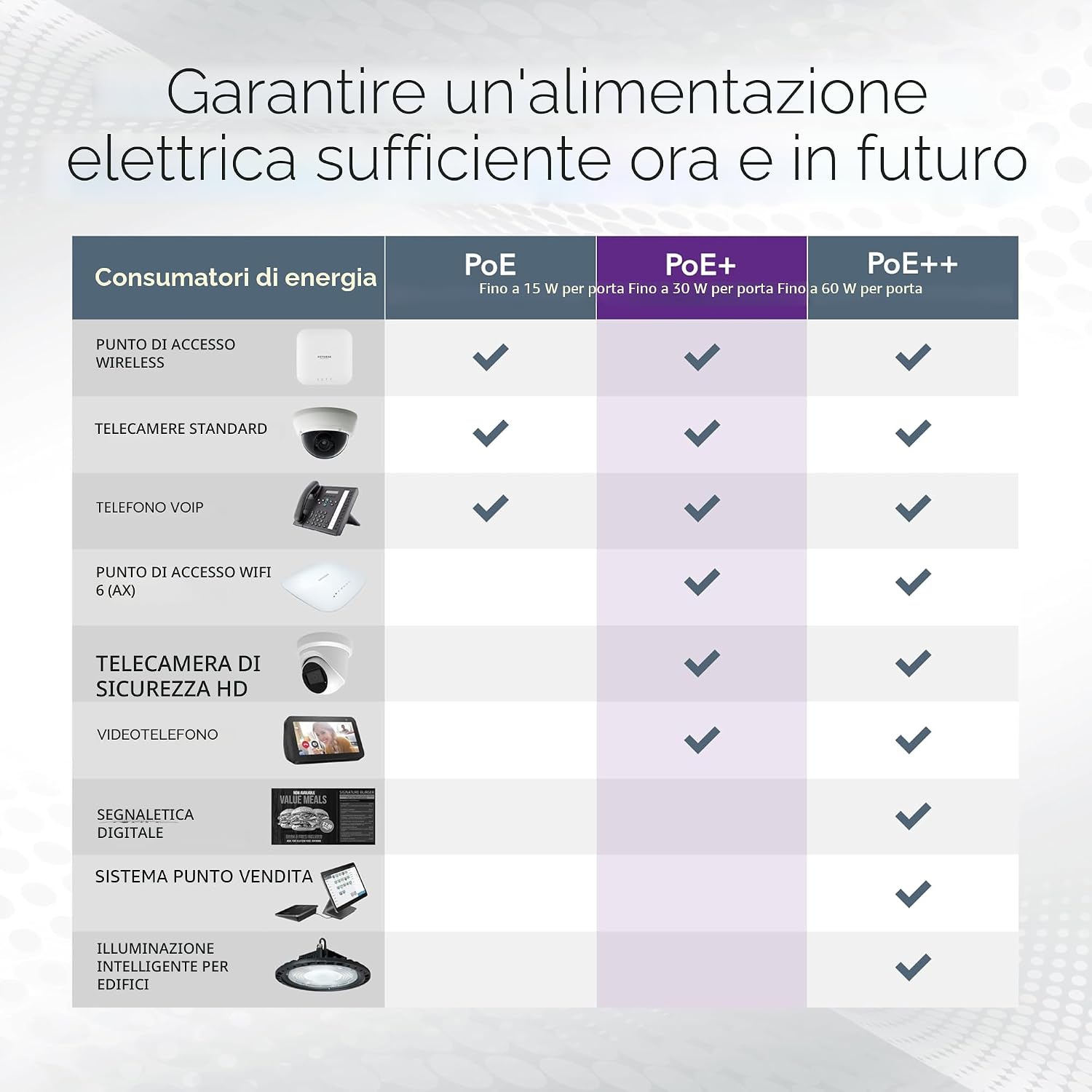 Detalle 2 de NETGEAR GS305P switch Ethernet unmanaged PoE+ a 5 porte (4 PoE+ fino a 63 W)