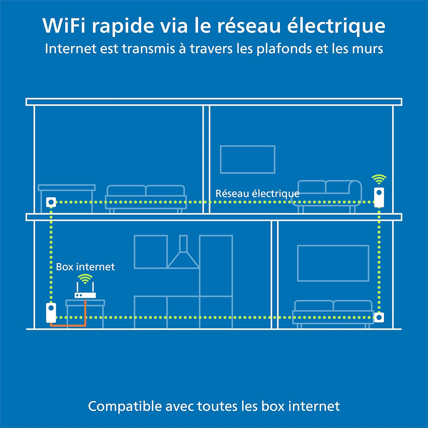 Thumbnail 5 de devolo Magic 2 WiFi 5 (ac) — Adaptateur CPL d’extension WiFi Mesh avec 2x Ethernet Gigabit