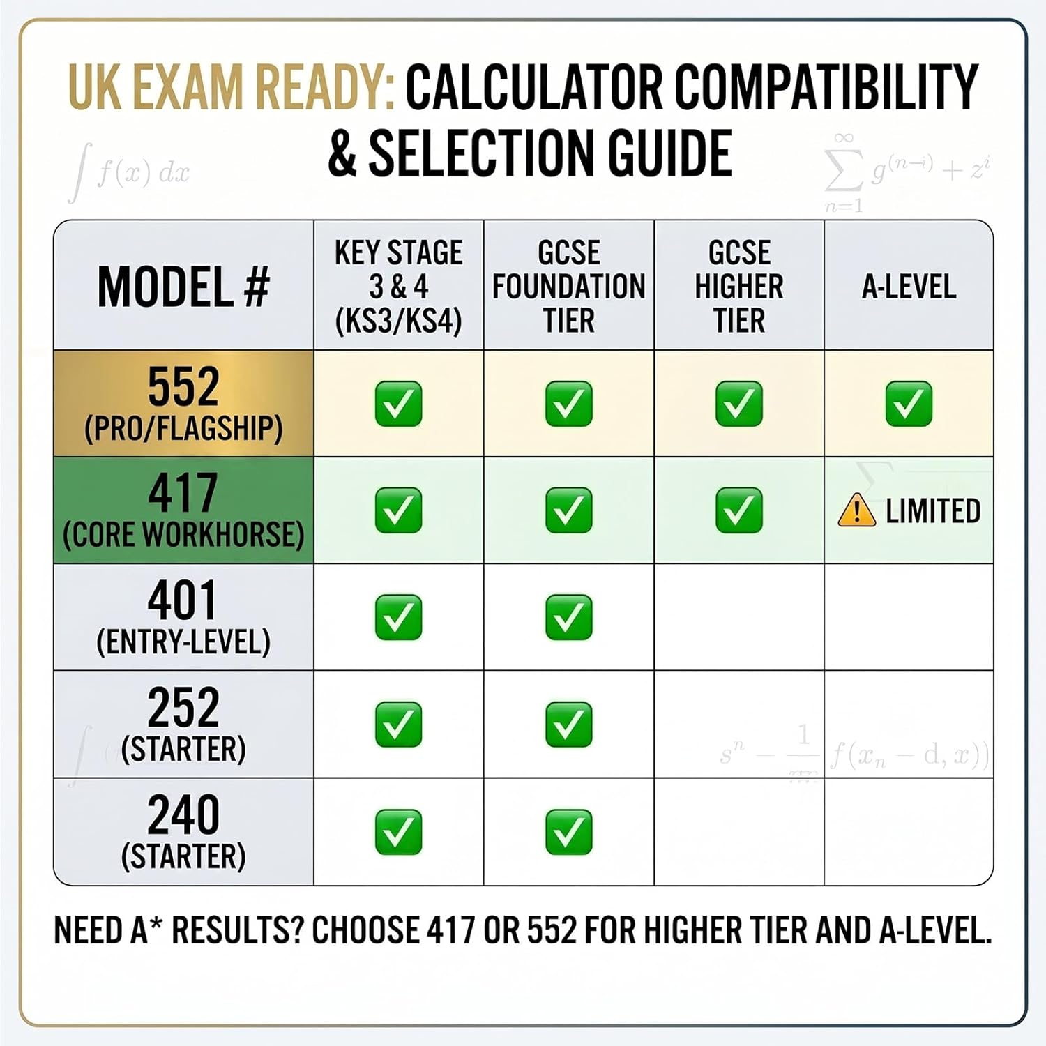 Thumbnail 2 de OSALO Scientific Calculator 417 Function (2-Line 10+2 Digits) Solar & Battery – OS 991ES Plus 2nd Edition
