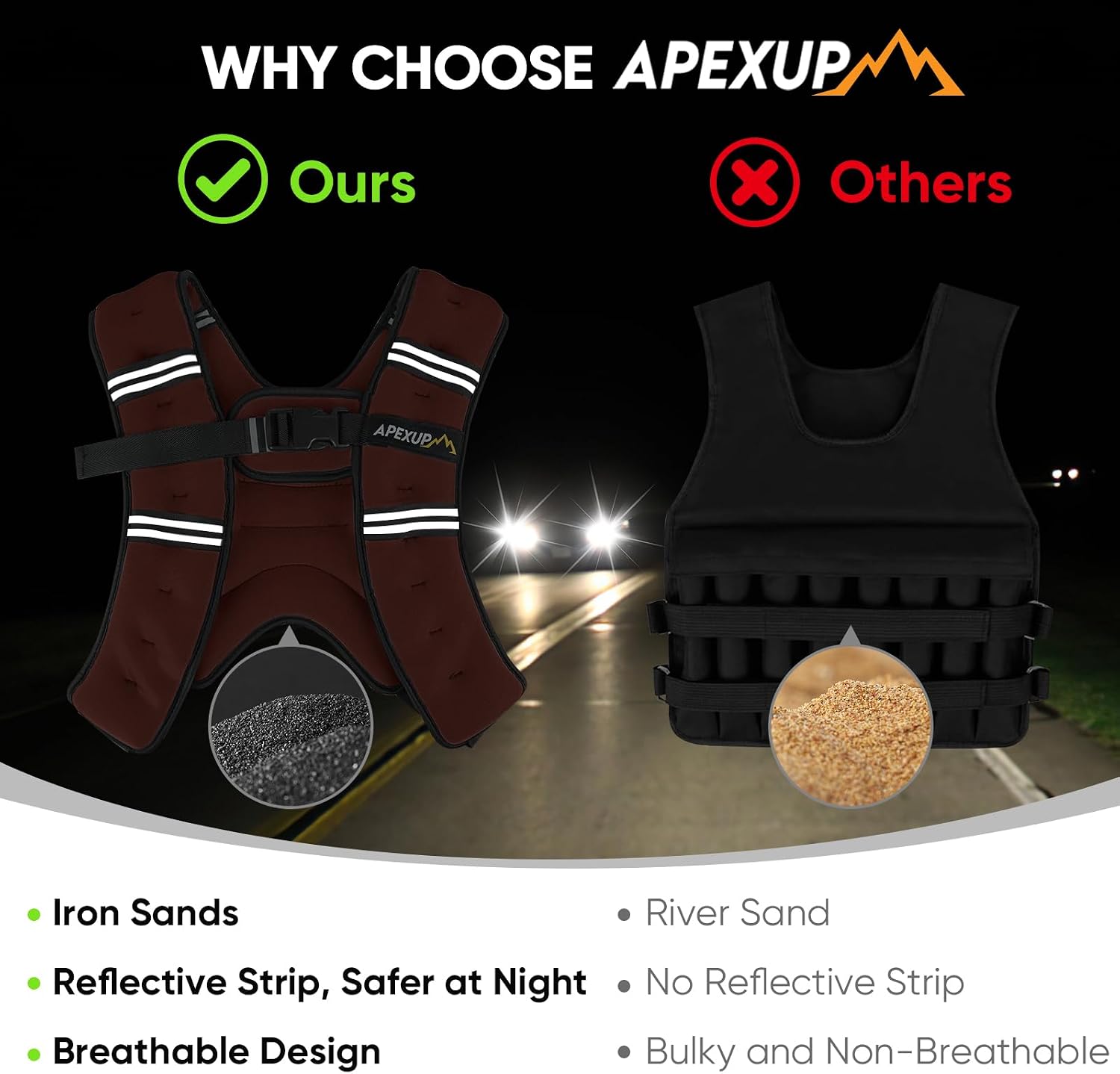 Detalle de APEXUP 5 lb Weighted Vest with Reflective Strips and Mesh Pocket