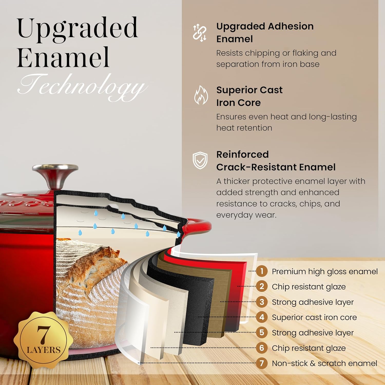 Thumbnail 2 de Nuovva 5-Quart Red Cast Iron Pot with Lid (Enamel Non-Stick Ovenproof Casserole) – Oven Safe up to 500°F, 24cm