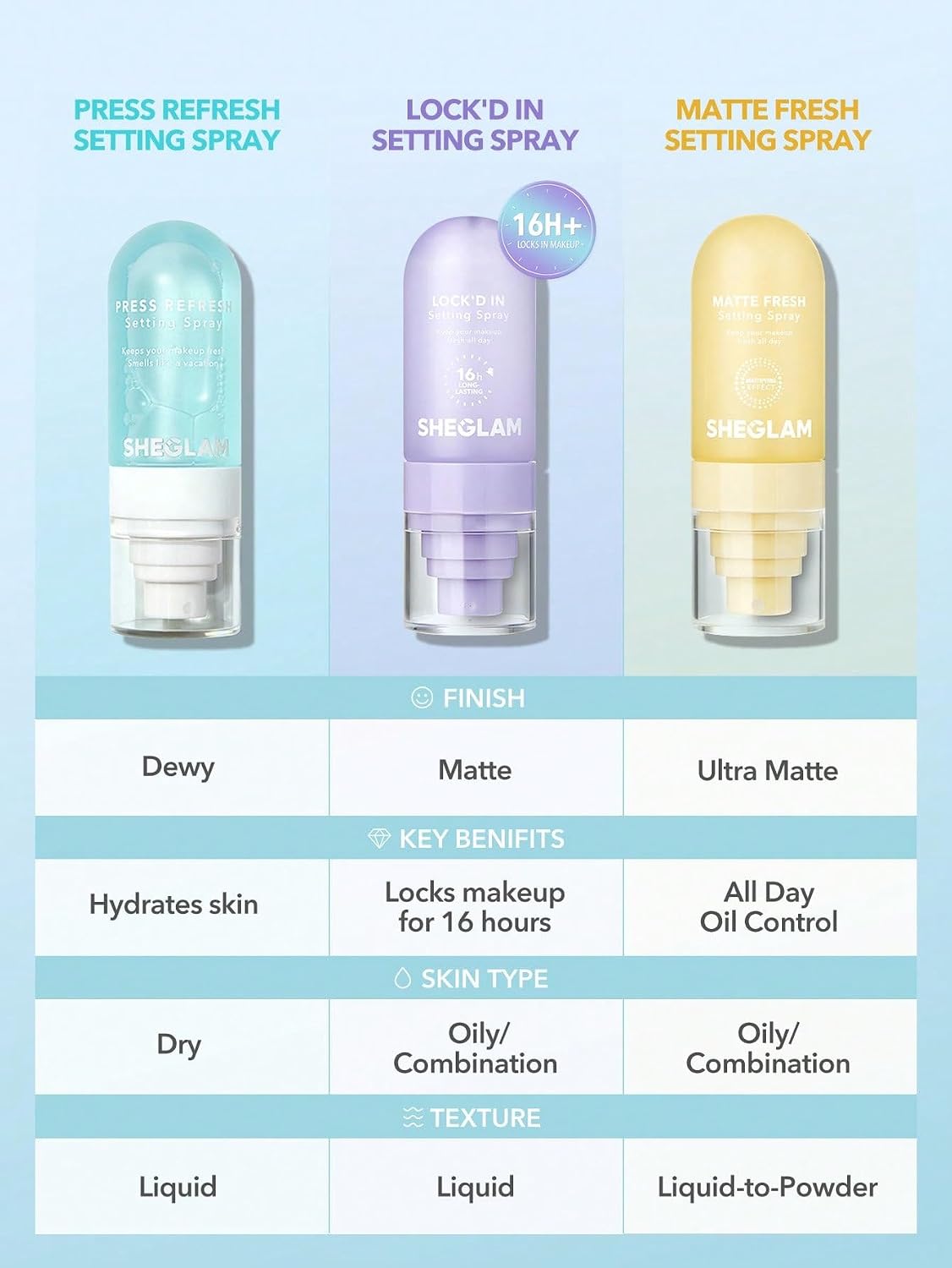 Detalle 2 de SHEGLAM sb2307266967711556 Lock'd In Mattifying Setting Spray, Quick-Drying