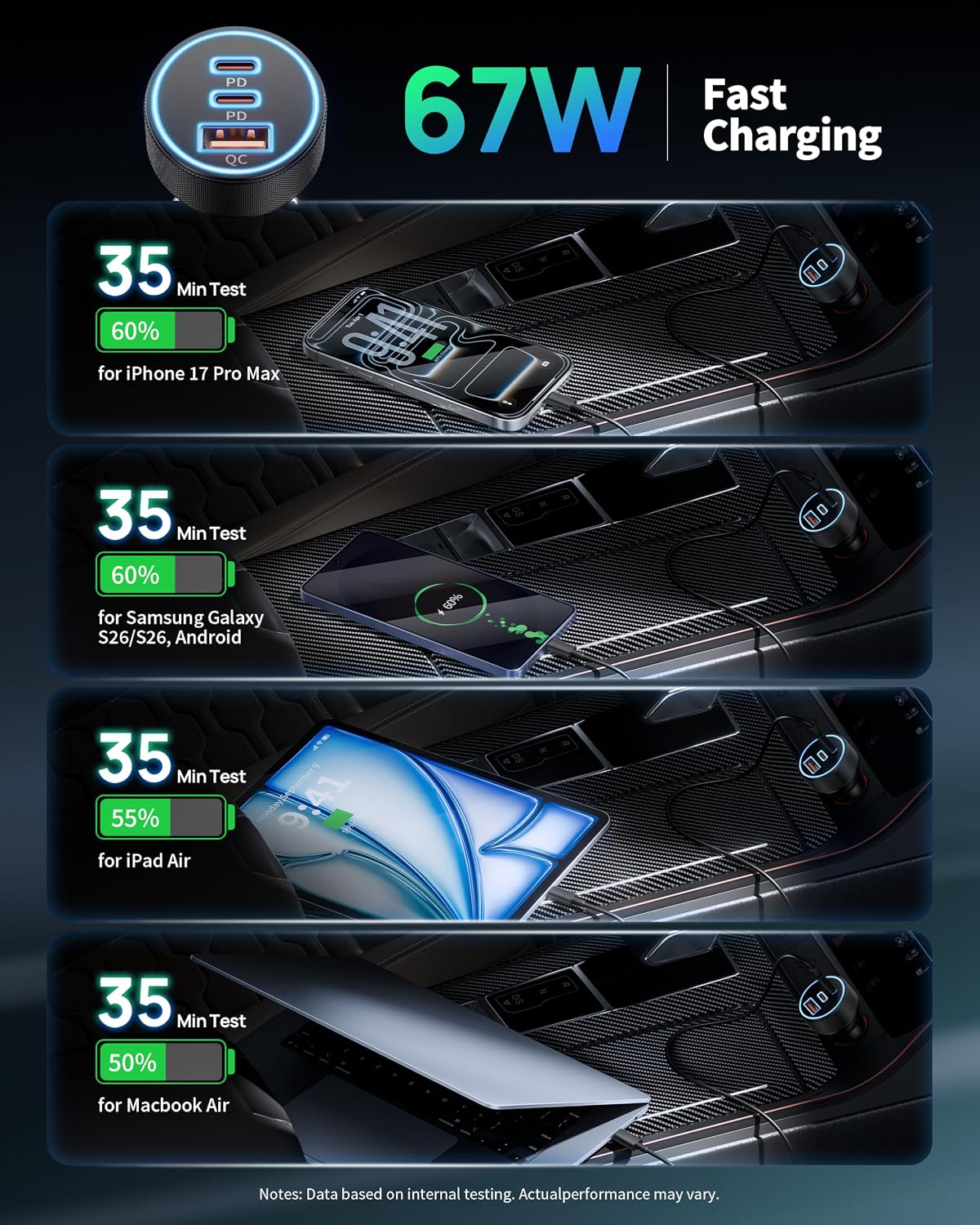 Thumbnail 2 de KENHAO 67W 3-Port Car Charger: USB-C PD + USB-A QC Fast Charge (2x USB-C, 1x USB-A)